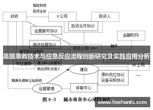 高级急救技术与应急反应流程创新研究及实践应用分析